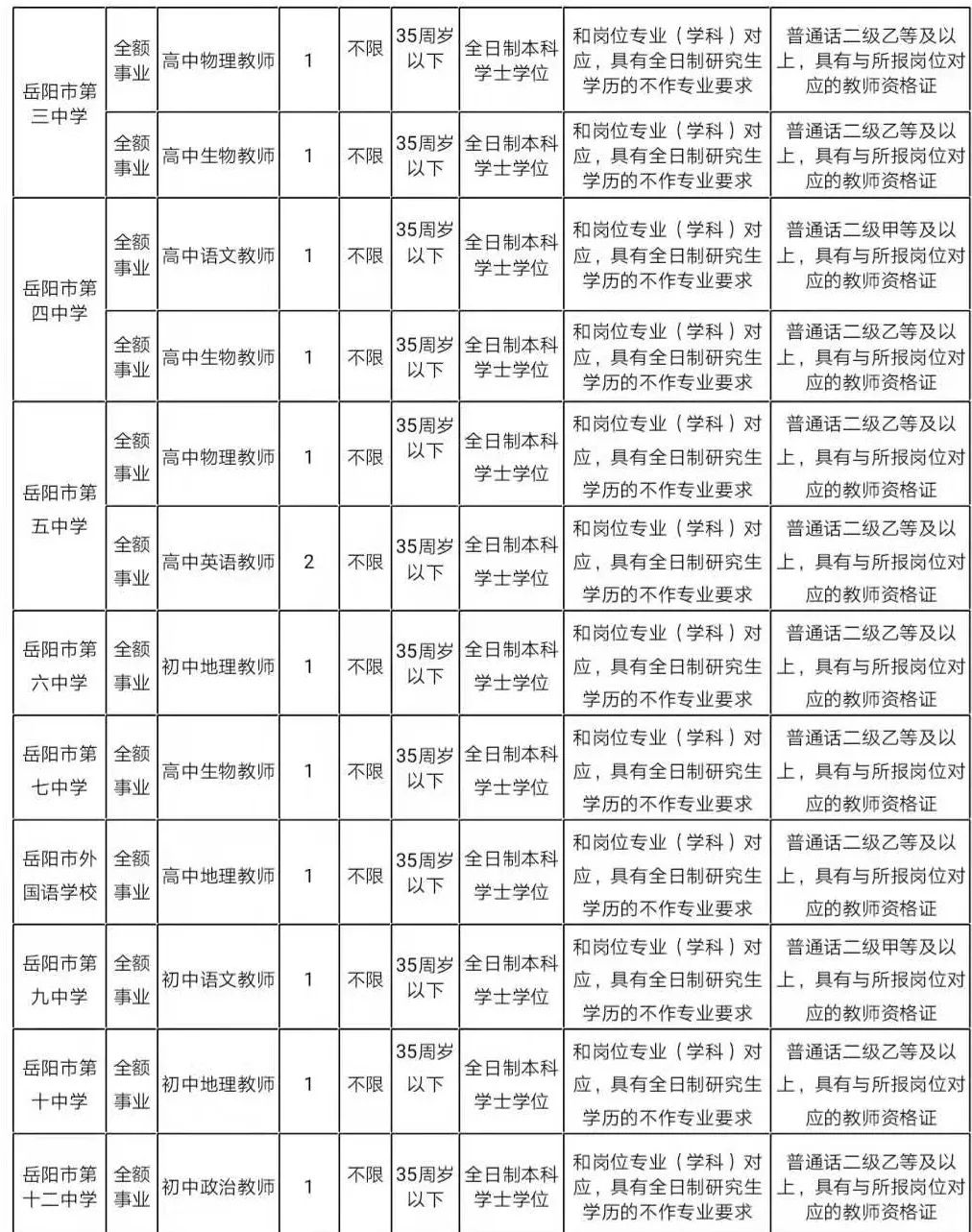 岳陽縣教育局最新招聘信息概覽，崗位、要求及申請指南