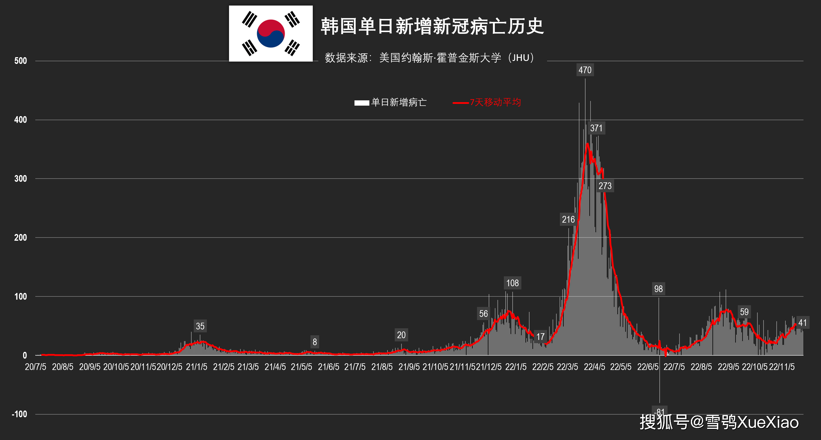 韓國今日疫情最新分析與概述