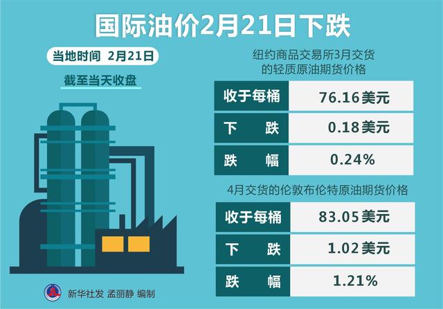 原油最新調整消息,原油最新調整消息，全球市場的動態與影響分析