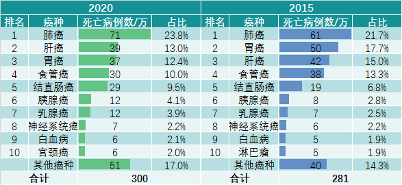 最新疾病人數及其影響分析概述