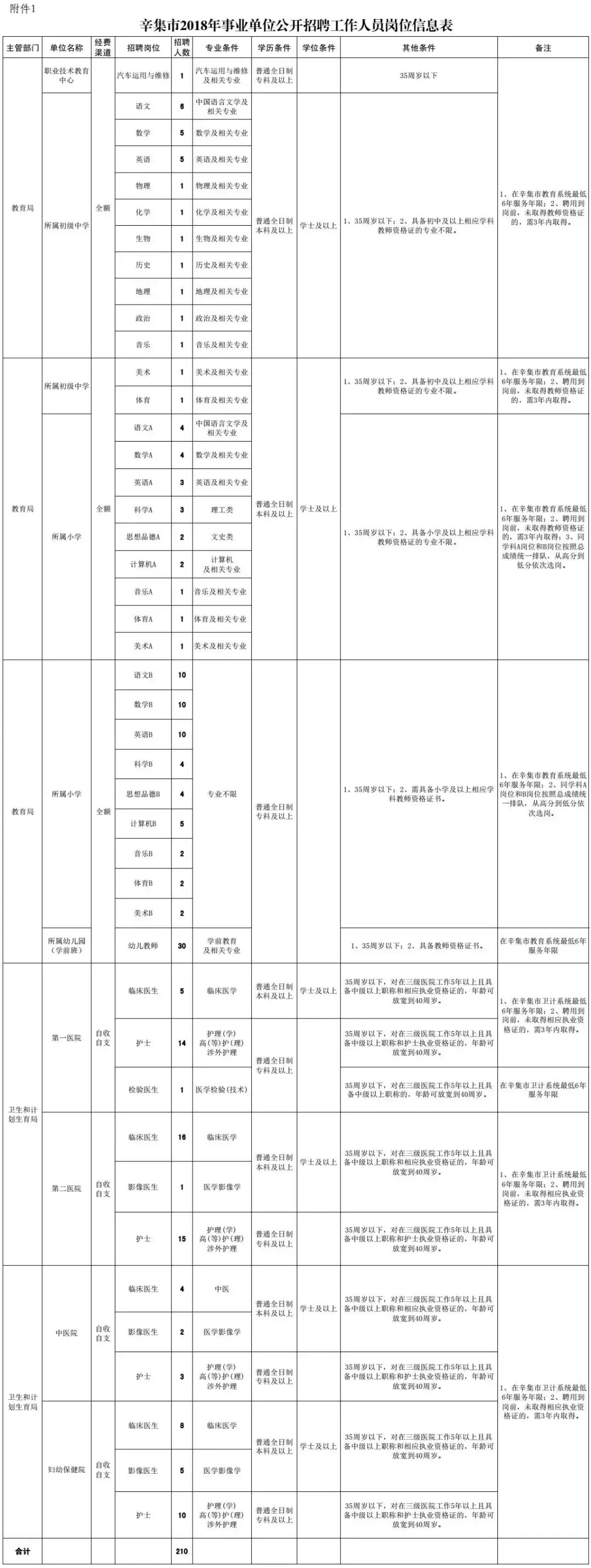 三最新招聘動態(tài)大揭秘，職場新機遇一網(wǎng)打盡