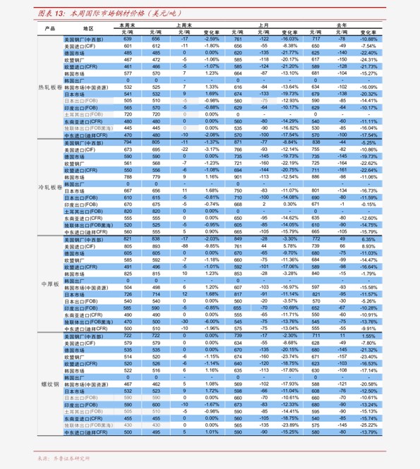 商婚最新價格,商婚最新價格，深度解析與影響因素探討