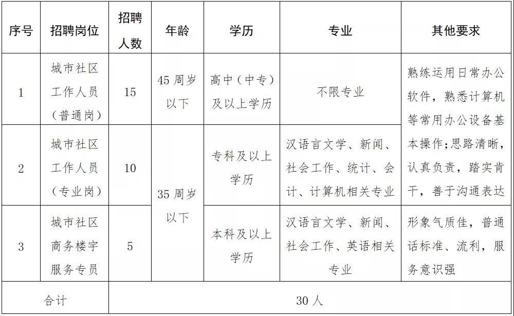 鉆井路社區(qū)居委會最新招聘信息概覽，職位空缺與申請指南??