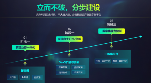 明源系統最新動態與技術革新概覽