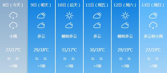 那邦鎮最新天氣預報匯總更新通知