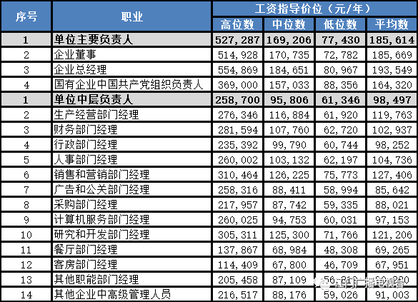 江門底薪最新調整，影響與趨勢分析