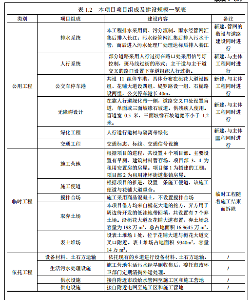 重慶市市市政管理局最新發展規劃,重慶市市政管理局最新發展規劃