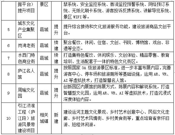 泗縣文化廣電體育和旅游局最新戰略發展規劃概述