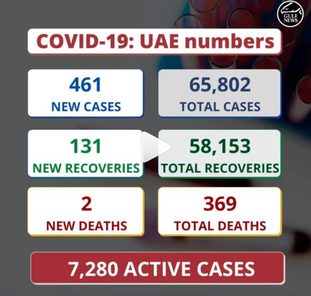 迪拜疫情最新數據分析報告發布，最新數據揭示情況