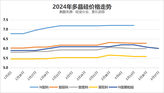 最新出硅價格走勢分析，影響因素與市場動態概覽