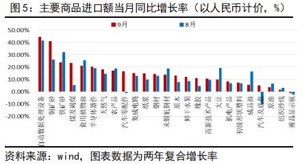 最新出口美國數(shù)據(jù)深度解析與趨勢展望