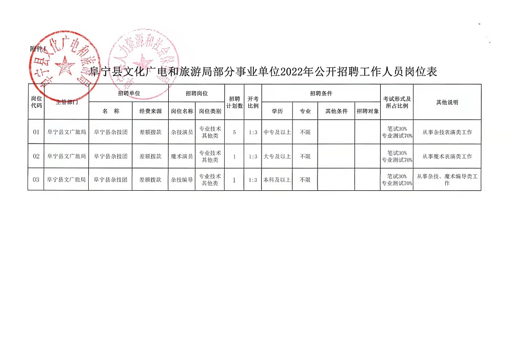 上林縣文化局最新招聘信息及動態(tài)概覽