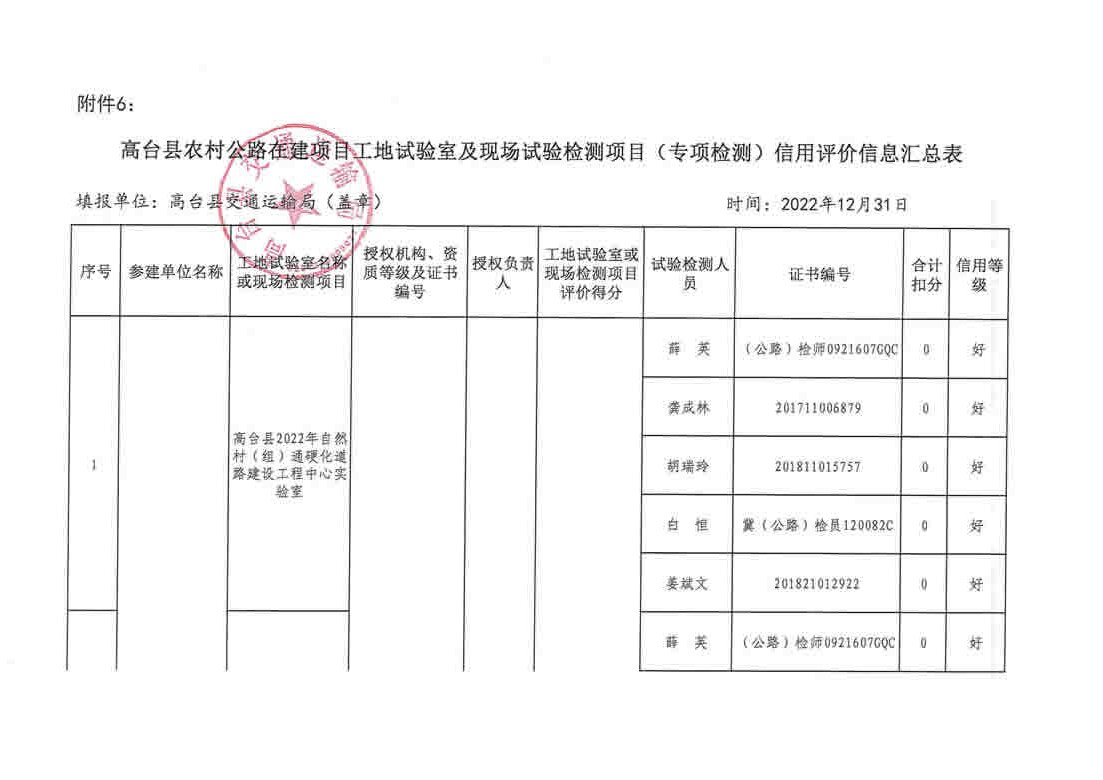 五指山市級公路維護(hù)監(jiān)理事業(yè)單位最新項(xiàng)目探究與分析