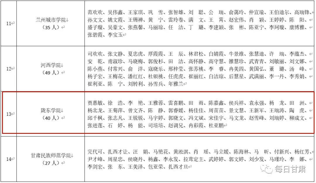 甘肅慶陽最新公示，城市發展與民生改善的新篇章正式開啟