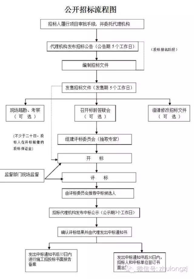 全方位管理，最新工程流程詳解 從規劃到竣工一站式指南