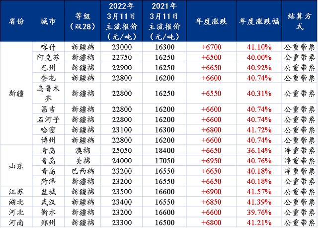 棉船最新投資引領紡織產業邁入新紀元