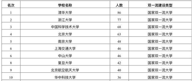 最新青你排名熱血出爐，青春爭霸，誰領風騷？