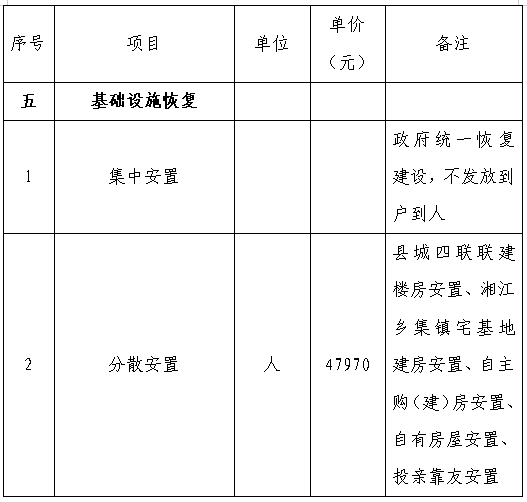 天柱縣殯葬事業(yè)單位等最新項(xiàng)目,天柱縣殯葬事業(yè)單位最新項(xiàng)目進(jìn)展與未來展望