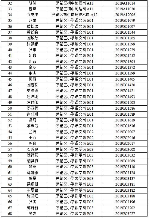 茅箭區文化局最新招聘信息與職位詳解概覽