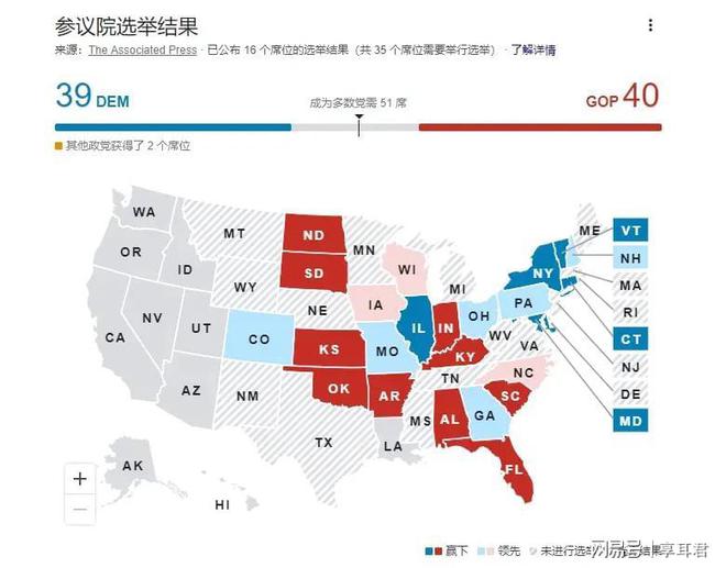 美國最新大選全解析，從投票到結(jié)果分析