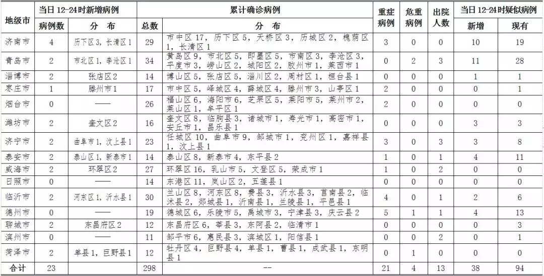 臨沂最新兩例疫情分析與觀察報告