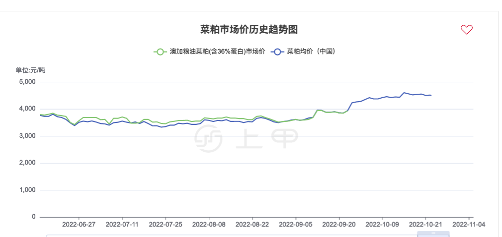 甜菜粕最新價格走勢分析，市場趨勢與影響因素深度解析