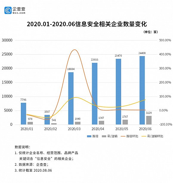 探索企業最新信息，洞悉未來發展趨勢