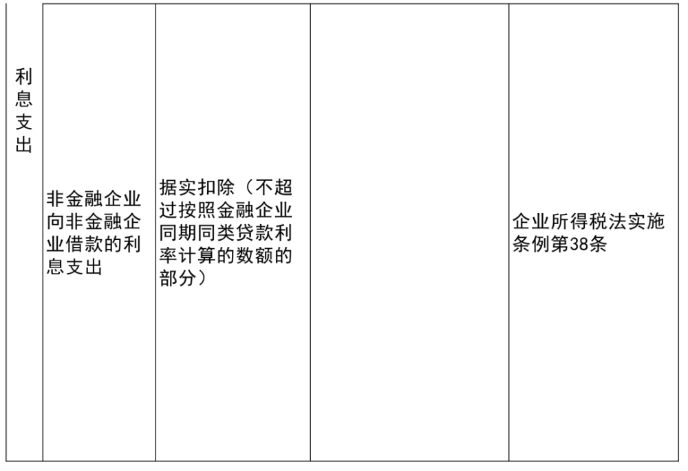 邗江區公路運輸管理事業單位最新項目概覽介紹