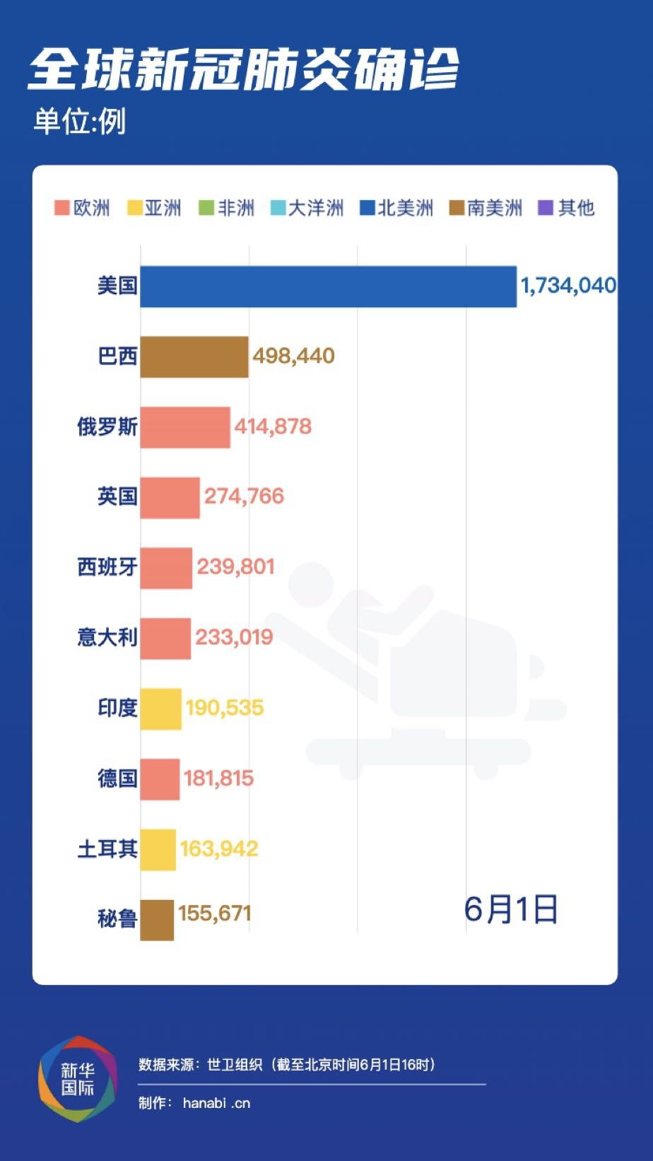 最新疫情進展全球,最新疫情進展全球概況