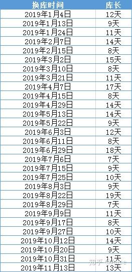 最新GMAT考試換庫更新分析與趨勢預測