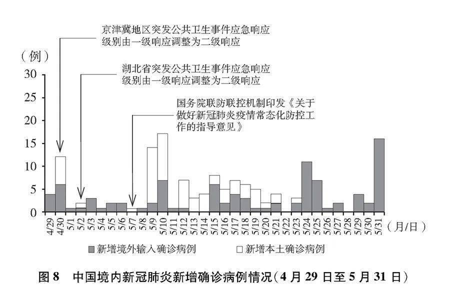 中國最新疫情的挑戰與應對策略