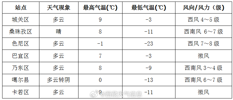 知合瑪社區(qū)最新天氣預(yù)報(bào),知合瑪社區(qū)最新天氣預(yù)報(bào)