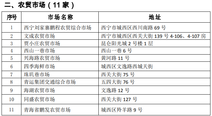 西寧早市探秘，城市早晨的繁華與活力最新早市表一覽