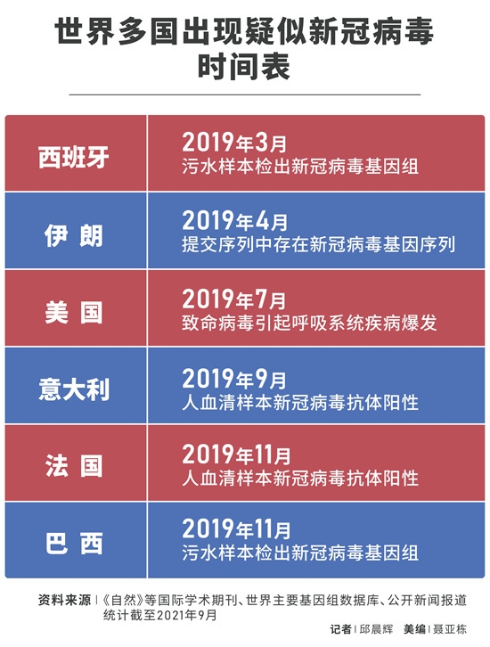 最新病毒公布，全球影響、事實與應對策略揭秘