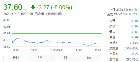 涪陵榨菜股票最新動態及行業前景深度解析，市場表現與投資策略探討