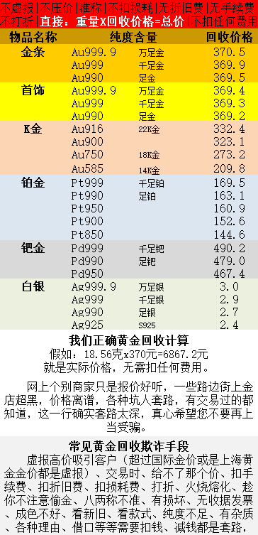 黃金回收價格最新動態解析，市場走勢、影響因素與最新回收行情探討