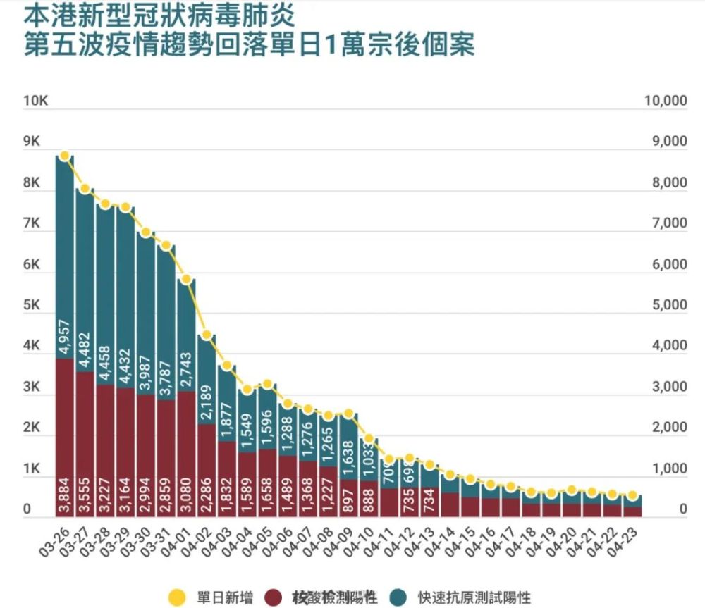 香港最新疫情概況及應對措施，今日更新報告