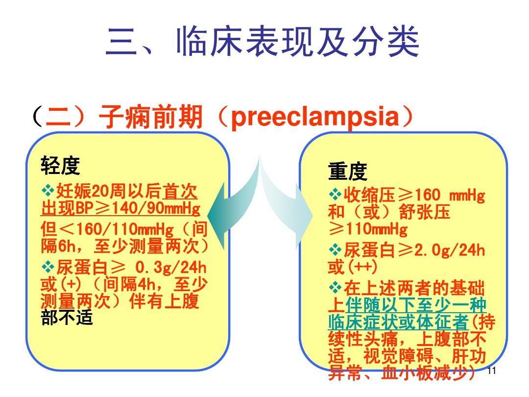 子癇最新診療指南及進展概述