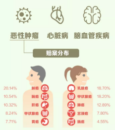 最新治療費(fèi)用及其影響因素分析