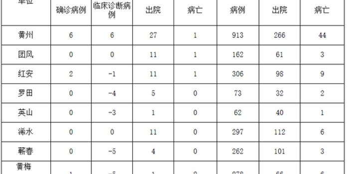 全球公共衛(wèi)生挑戰(zhàn)，最新病例增長(zhǎng)與應(yīng)對(duì)策略探索