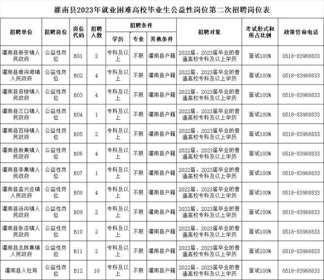 灌南最新招工信息深度解析與影響探討