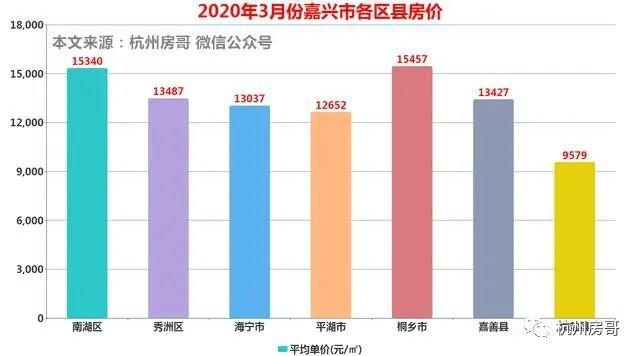 嘉興最新房價走勢分析與趨勢預測