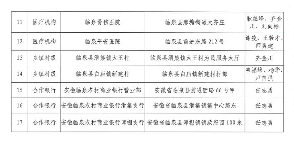 臨泉縣醫療保障局最新戰略規劃揭秘，未來發展規劃展望